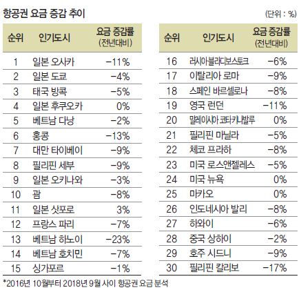 뉴스 사진